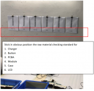 Quality Control details and elaboration